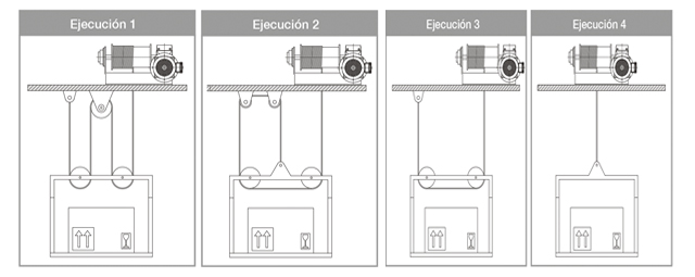 POSICIONE DE EJECUCIÓN
